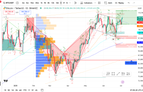BTC/USDT detailed daily timeframe analysis (BTC/USDT 1D) - 4th July 2025