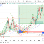 Bitcoin (BTC/USD) Weekly Chart Analysis - Week 27, 2025