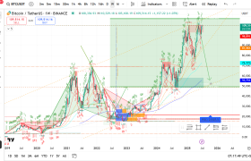 Bitcoin (BTC/USD) Weekly Chart Analysis - Week 27, 2025