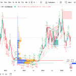 Solana (SOL/USD) Weekly Chart Analysis - Week 27, 2025