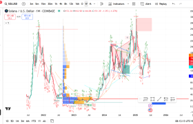 Solana (SOL/USD) Weekly Chart Analysis - Week 27, 2025