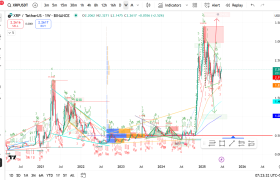 Ripple (XRP/USD) Weekly Chart Analysis - Week 27, 2025