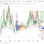 Ethereum (ETH/USD) Weekly Chart Analysis - Week 27, 2025