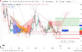 Storj (STORJ/USD) Weekly Chart Analysis - Week 27, 2025
