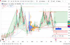 Ethereum (ETH/USD) Weekly Chart Analysis - Week 27, 2025